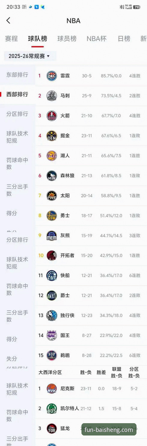 湖人锁定季后赛背后的数据与历史：百胜游戏平台深度分析